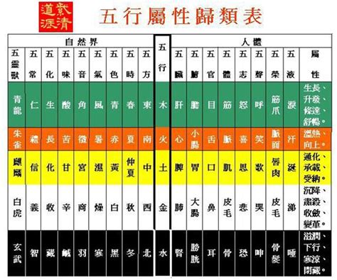 免費五行屬性|【命理五行屬性查詢表】生辰八字算命 